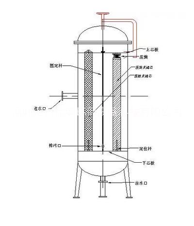 過濾器圖片/過濾器樣板圖 (3)
