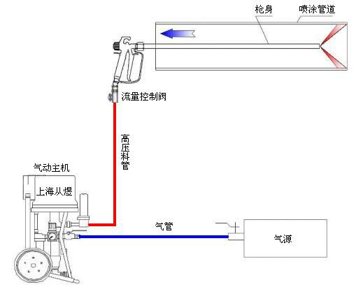 细管内孔喷涂机供应细管内孔喷涂机