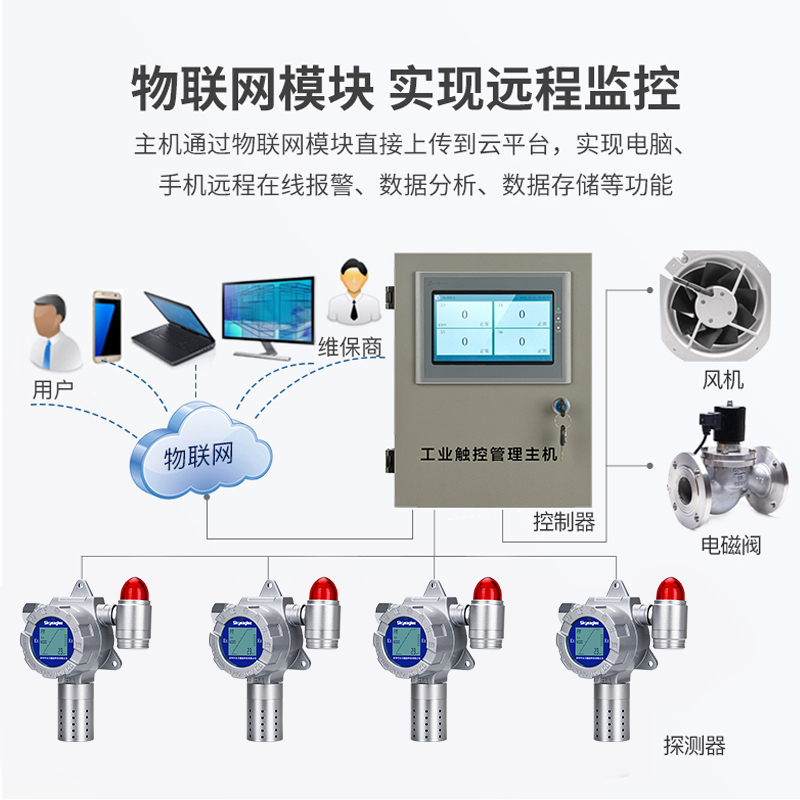 粉尘报警器图片/粉尘报警器样板图 (4)