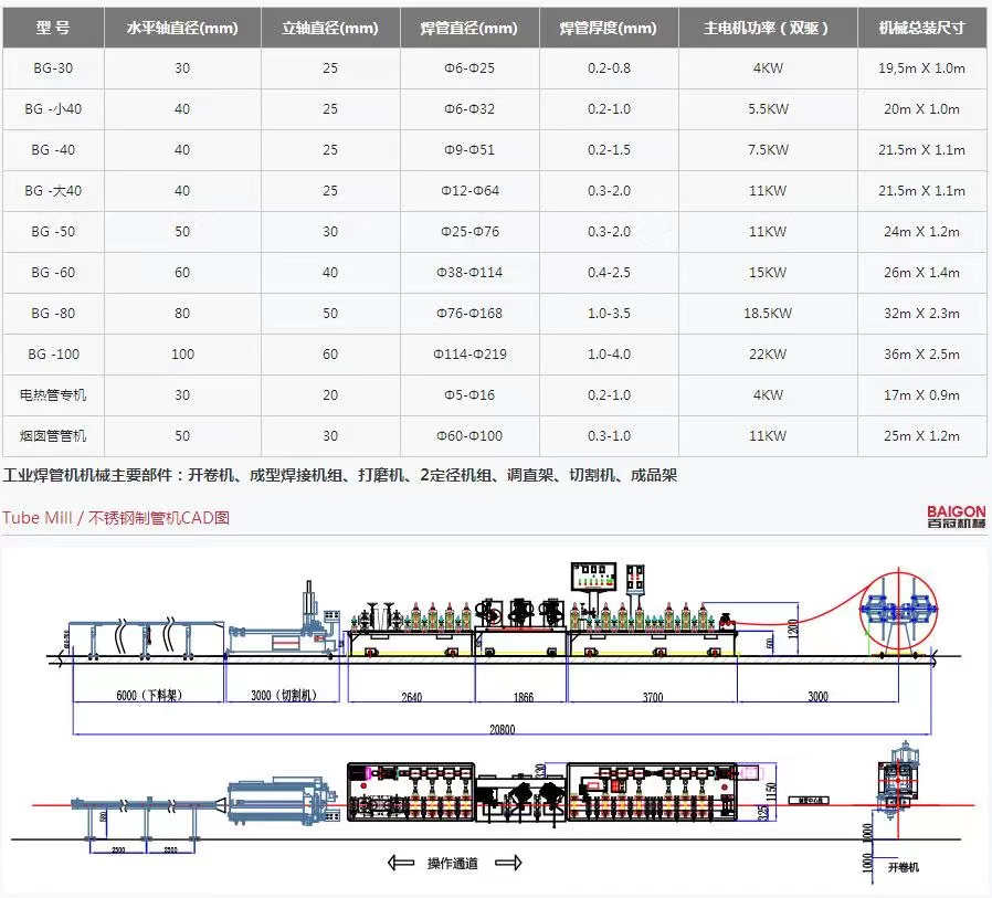 佛山市不锈钢制管机厂家广东佛山厂家供应不锈钢制管机不锈钢焊管机组家具用管焊管机组焊管滚压成型设备食品管道生产线