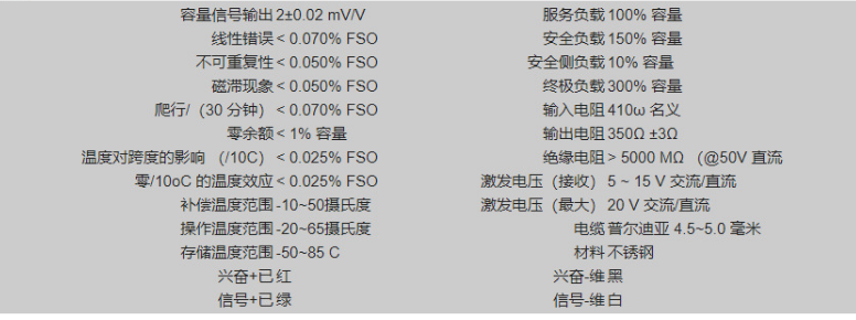 富林泰克PT罐用称重传感器PT9000-TWA-5/10/20/30/40/50/60/75/100klb剪梁负载单元图片