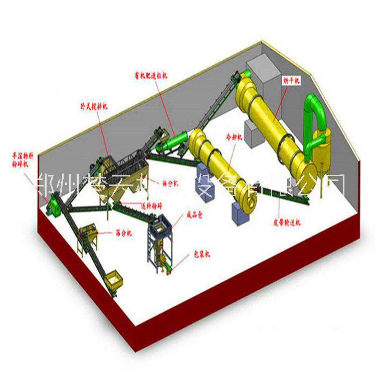 楚天机械年产一万吨有机肥生产线设备图片