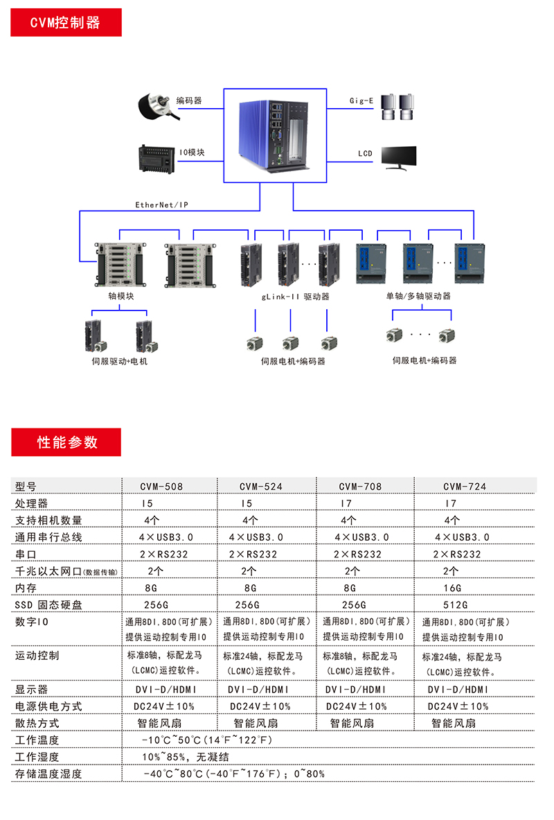 CVM控制器 让视觉运控一体化操作