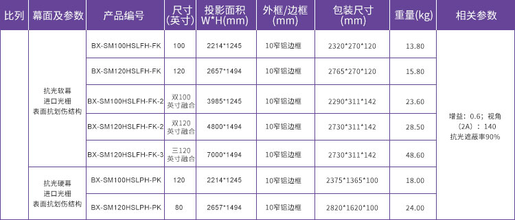 超短焦黑栅抗光幕白雪（SNOWHITE）商用投影软幕上海总代理图片