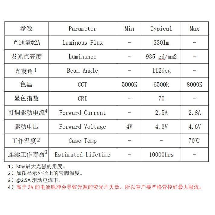 深圳市激光白光 12W厂家