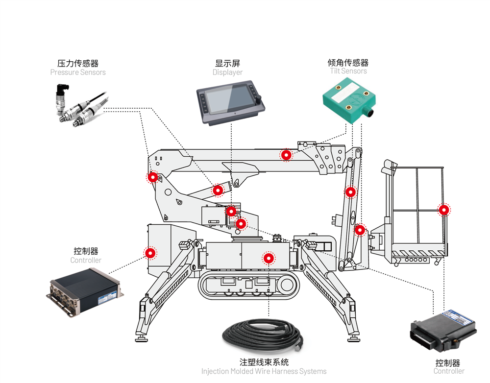 高空作业设备电控系统