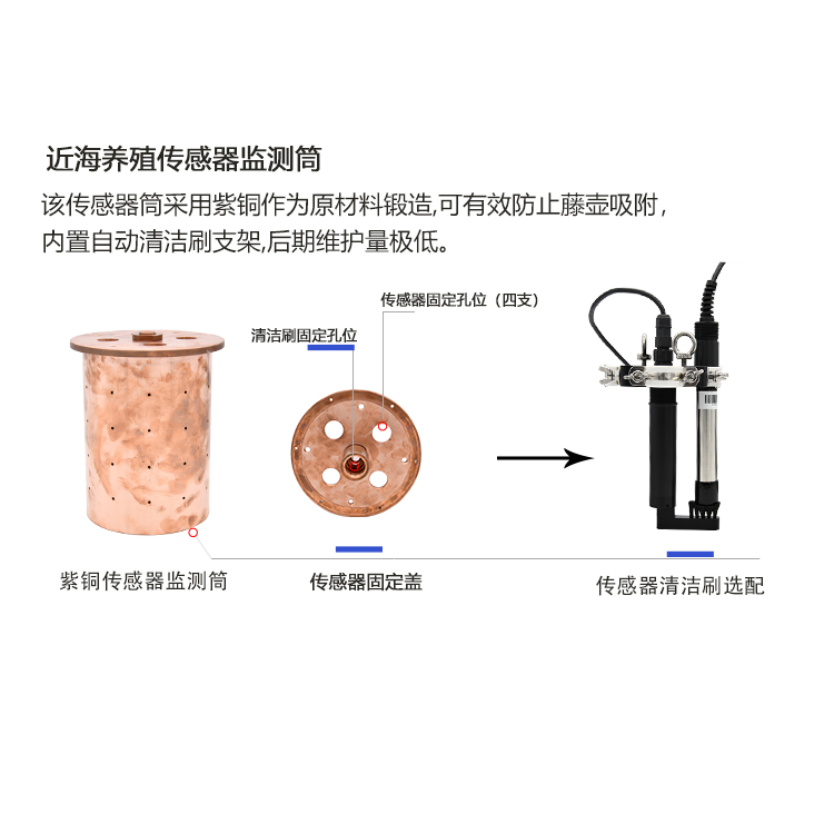 在線檢測圖片/在線檢測樣板圖 (3)