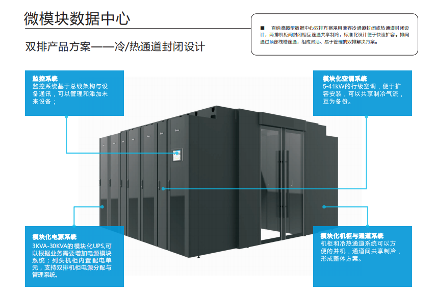 微模块数据中心 双排一体化16机柜UPS单机功率25K图片