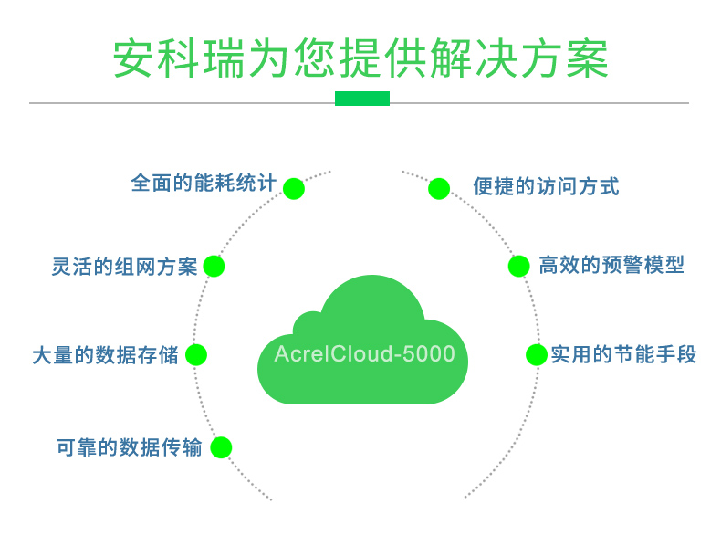 安科瑞能耗管理云平台 企业，公建 能耗分析图片