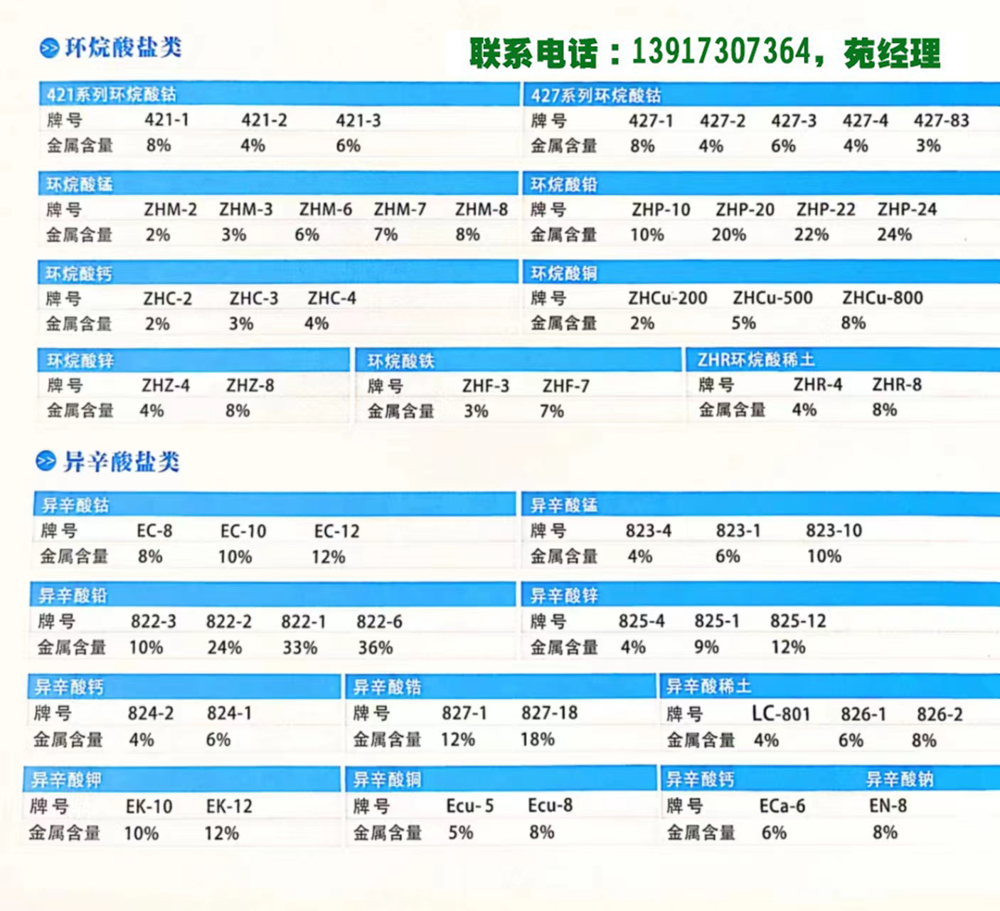 2%环烷酸锰 3%环烷酸锰 6%环烷酸锰 7%环烷酸锰 8%环烷酸锰图片