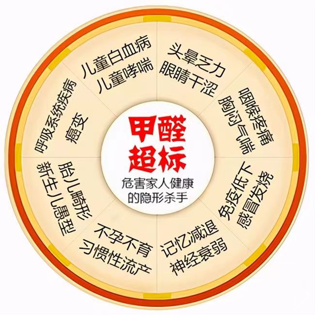 慶城 上門環(huán)境治理  專業(yè)環(huán)境檢測(cè) 益創(chuàng)新房全屋室內(nèi)環(huán)境檢測(cè)圖片