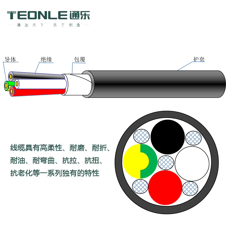 上海市trvv高柔性拖链电缆4芯*2.5平方耐折机器人控制纯铜电 缆线厂家trvv高柔性拖链电缆4芯*2.5平方耐折机器人控制纯铜电 缆线