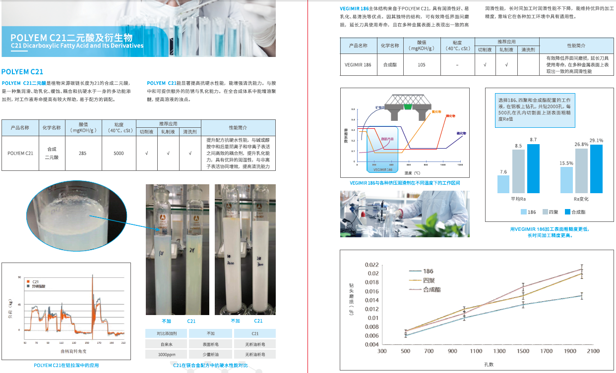 广州米奇  C21及衍生物 POLYEM C21合成二元酸图片