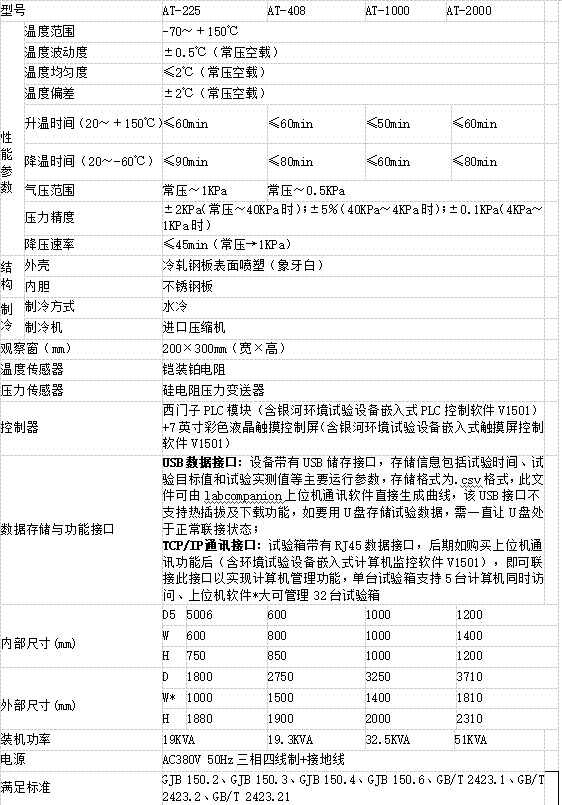 高低溫低氣壓圖片/高低溫低氣壓樣板圖 (4)
