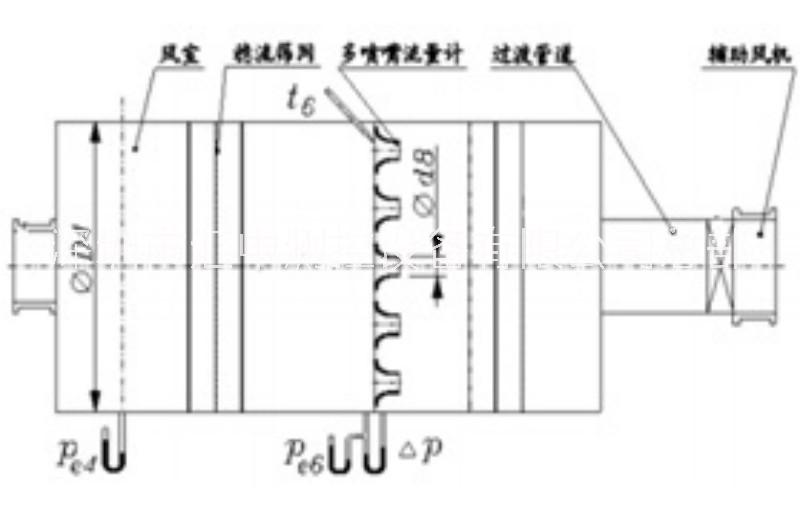 空气净化器臭氧浓度测试房空气净化器臭氧浓度测试房 GB4706.45 空气净化器臭氧浓度测试系统 生产制造