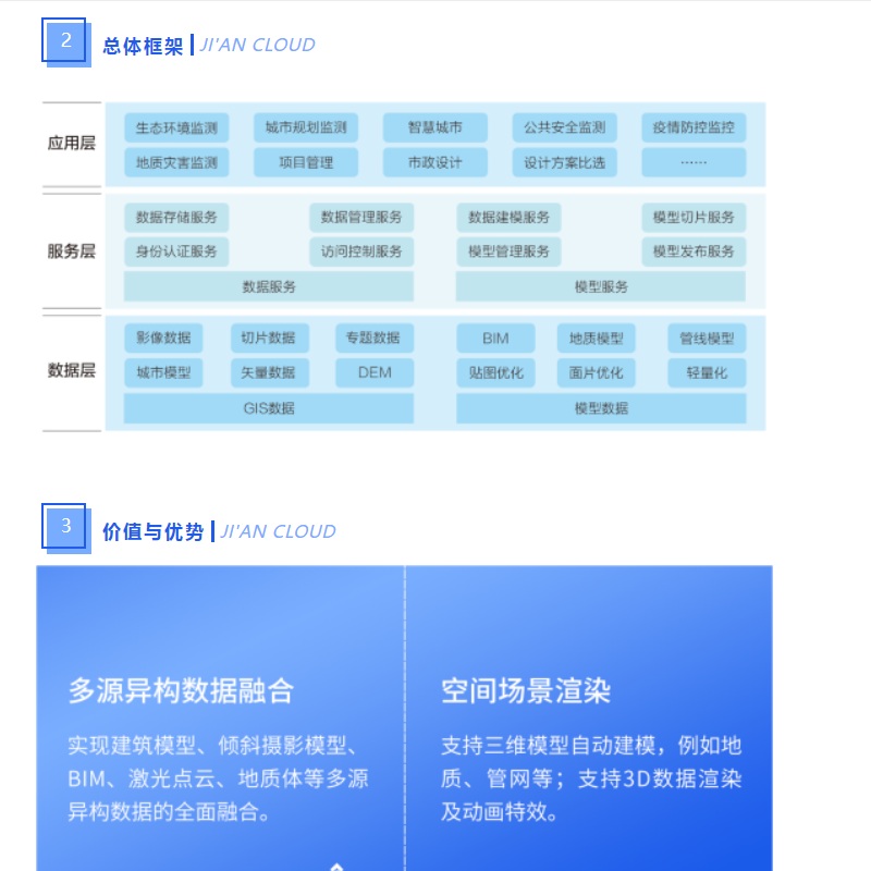 基安云 ? 三維數(shù)字底座平臺(tái)圖片/基安云 ? 三維數(shù)字底座平臺(tái)樣板圖 (1)