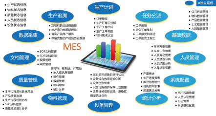 沈阳市MES制造执行系统厂家