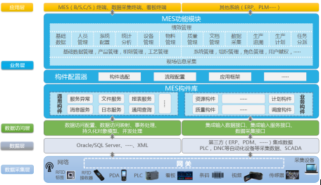 MES制造执行系统图片