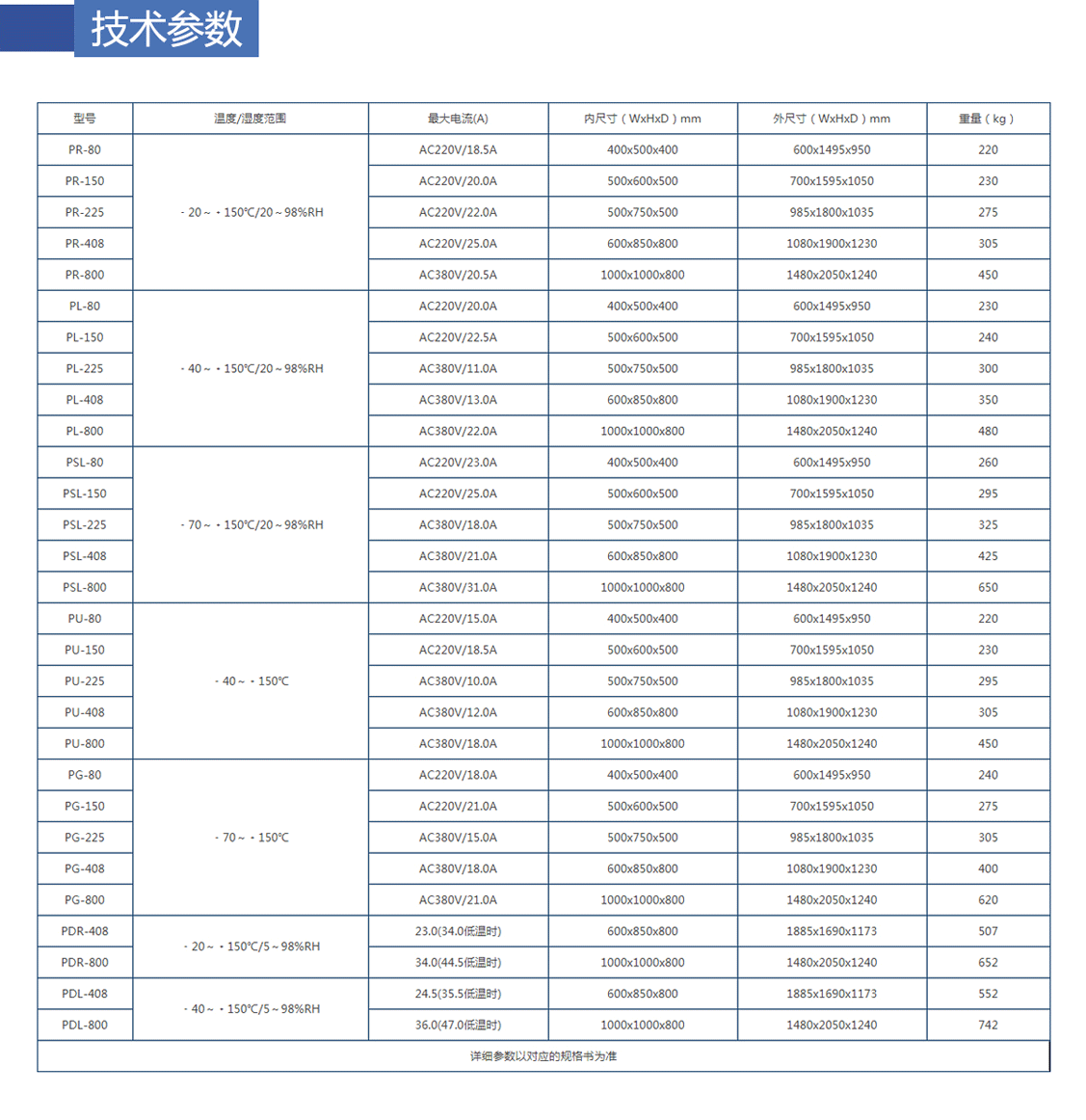 宏展-步入式電芯環(huán)境高低溫試驗箱WP-4000圖片/宏展-步入式電芯環(huán)境高低溫試驗箱WP-4000樣板圖 (3)