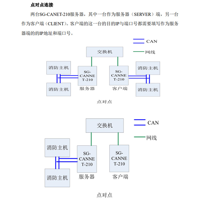 天津市2路CAN转以太网厂家