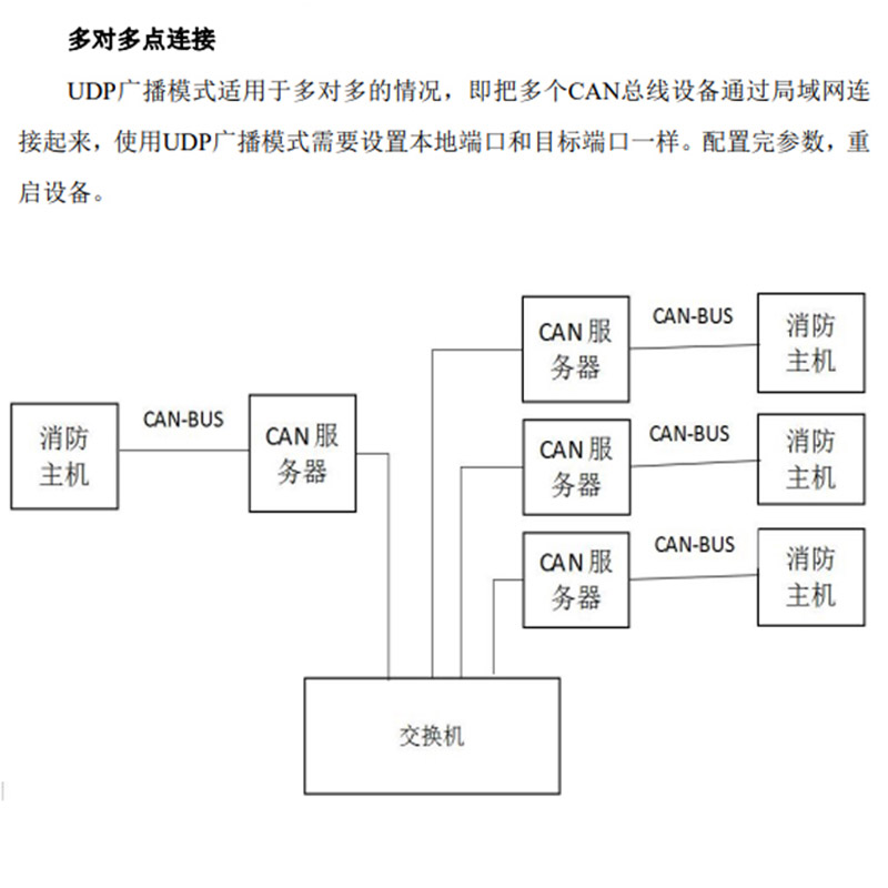 天津市2路CAN转以太网厂家天津三格电子2路CAN转以太网服务器/转换器转网口TCP/UDP协议工业导轨