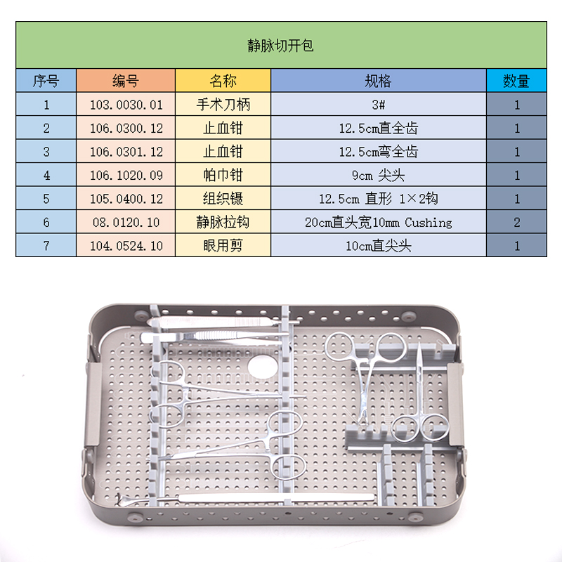 北京市静脉切开包厂家