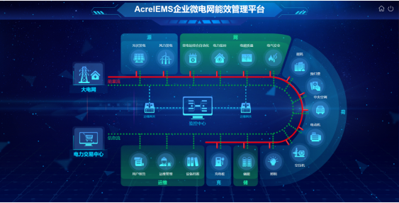 上海安科瑞AcrelIEMS企业微电网能效管理平台厂家-销售-联系方式图片