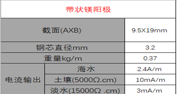 帶狀鎂合金犧牲陽極圖片/帶狀鎂合金犧牲陽極樣板圖 (3)