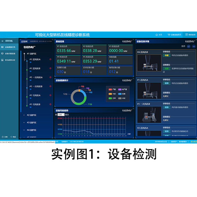 天津三格电子工控软件定制开发各种平台实现远程监控监管定制大屏图片