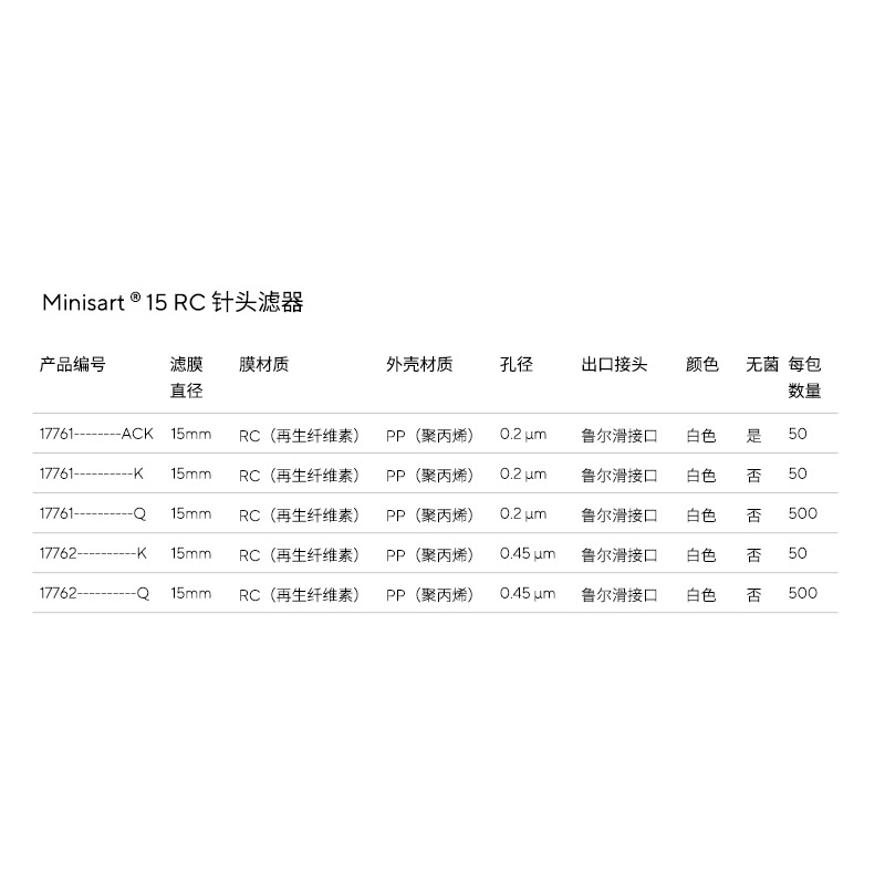 赛多利斯 RC 水相有机相 再生纤维素一次性针头过滤器赛多利斯 一次性针头过滤器  赛多利斯 RC 水相有机相 再生纤维素一次性针头过滤器