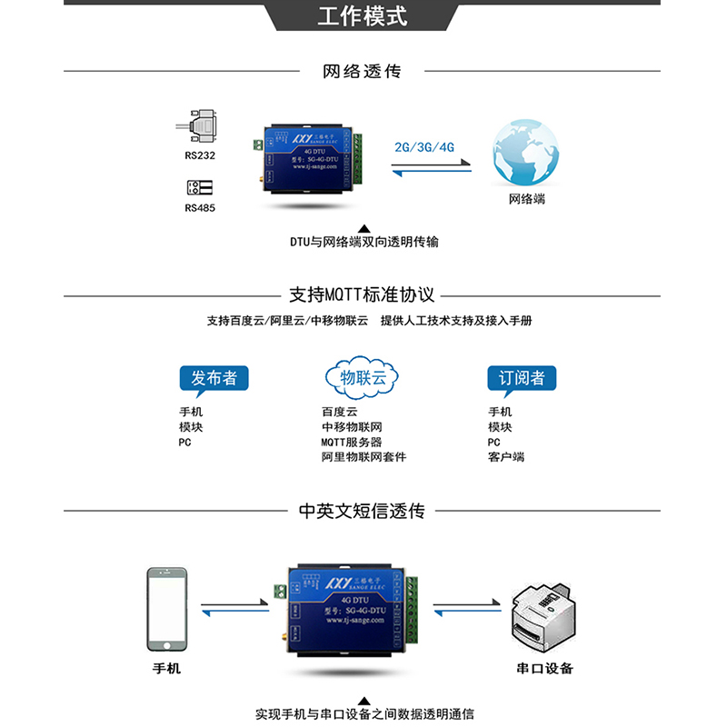 4G RTU模块图片