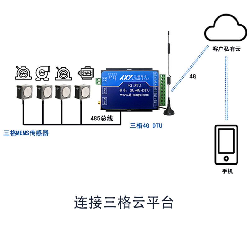加速度傳感器圖片/加速度傳感器樣板圖 (3)