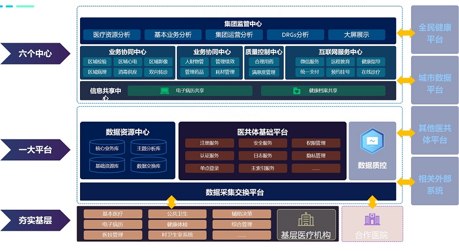 医共体平台优化图片