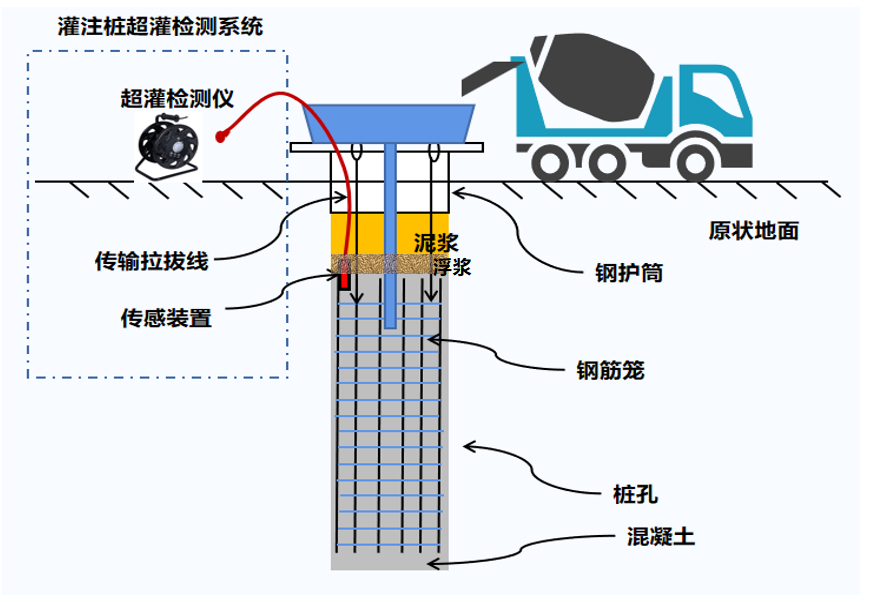 桩机施工质量智能管控系统