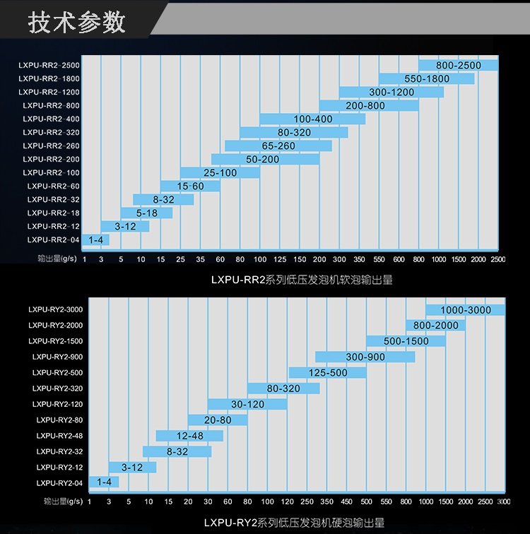 聚氨酯pu共享单车轮胎发泡机聚氨酯pu共享单车轮胎发泡机 厂家