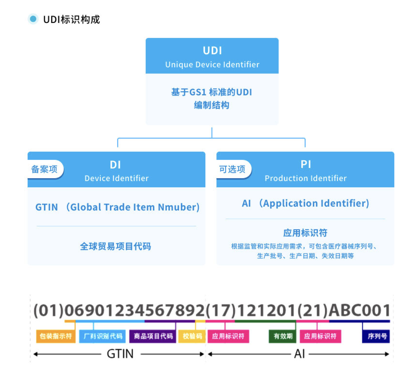 醫(yī)療器械圖片/醫(yī)療器械樣板圖 (1)