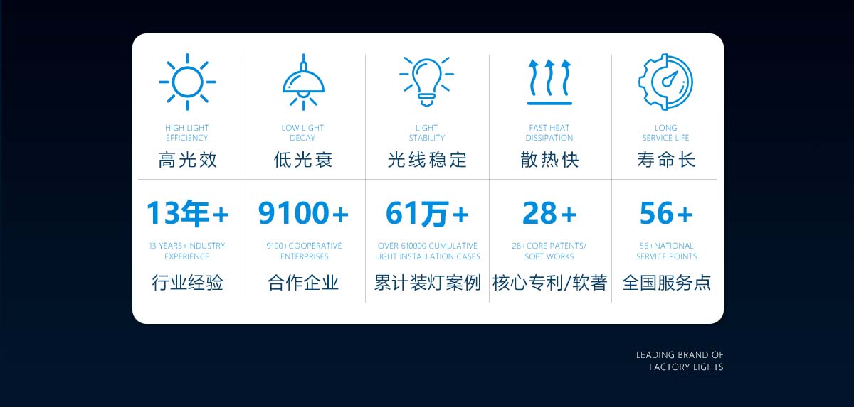 GDH雙塔款工礦燈價格圖片/GDH雙塔款工礦燈價格樣板圖 (2)