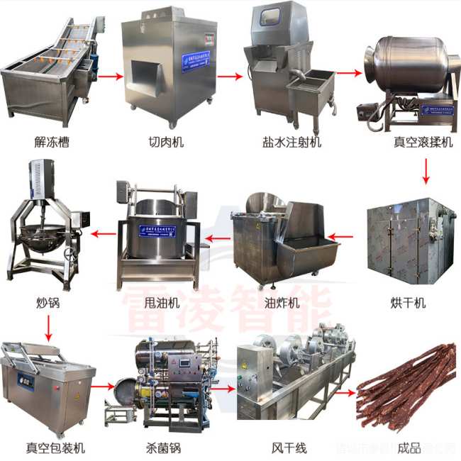 内蒙古牛肉干加工全套设备 风干牛肉生产流水线设备图片