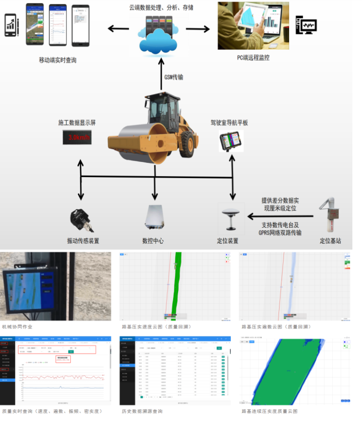 中科華研-連續(xù)壓實(shí)智能管控系統(tǒng)圖片