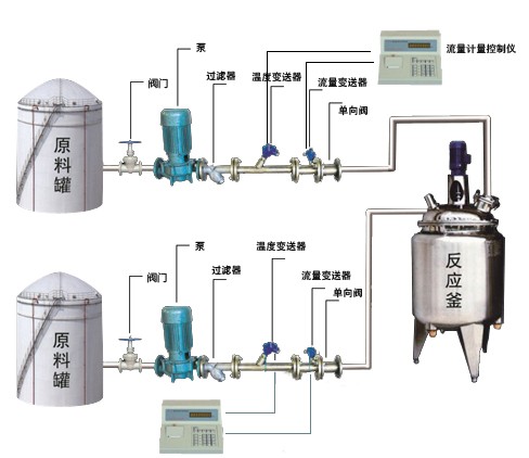 反应釜配料计量设备（YLJ-II）