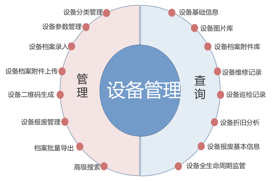 配件管理系统软件哪家好？如何优化企业设备管理，提高运营效率？ 的修配件管理系统图片