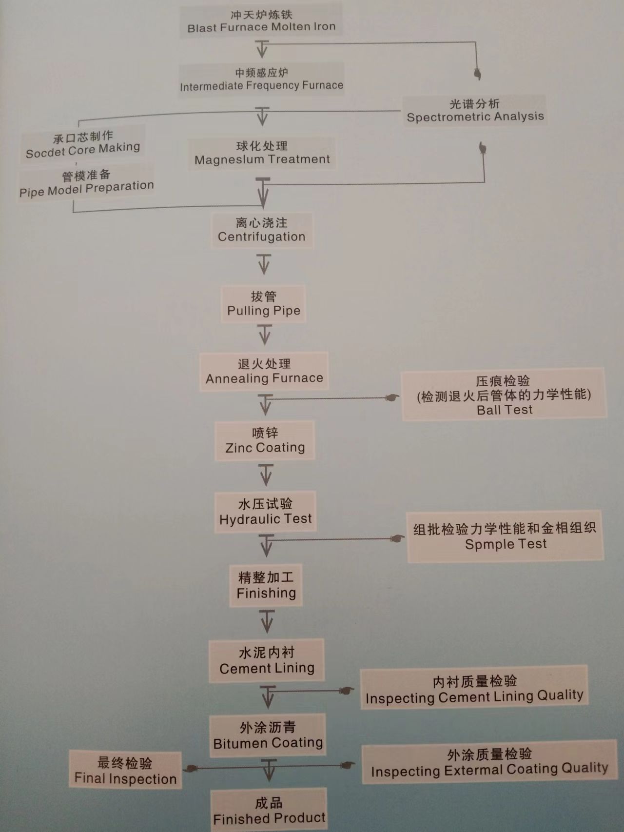 球墨铸铁管件济源球墨铸铁管件报价 承插单支盘三通定做 承插45度弯头制作 承盘短管单价