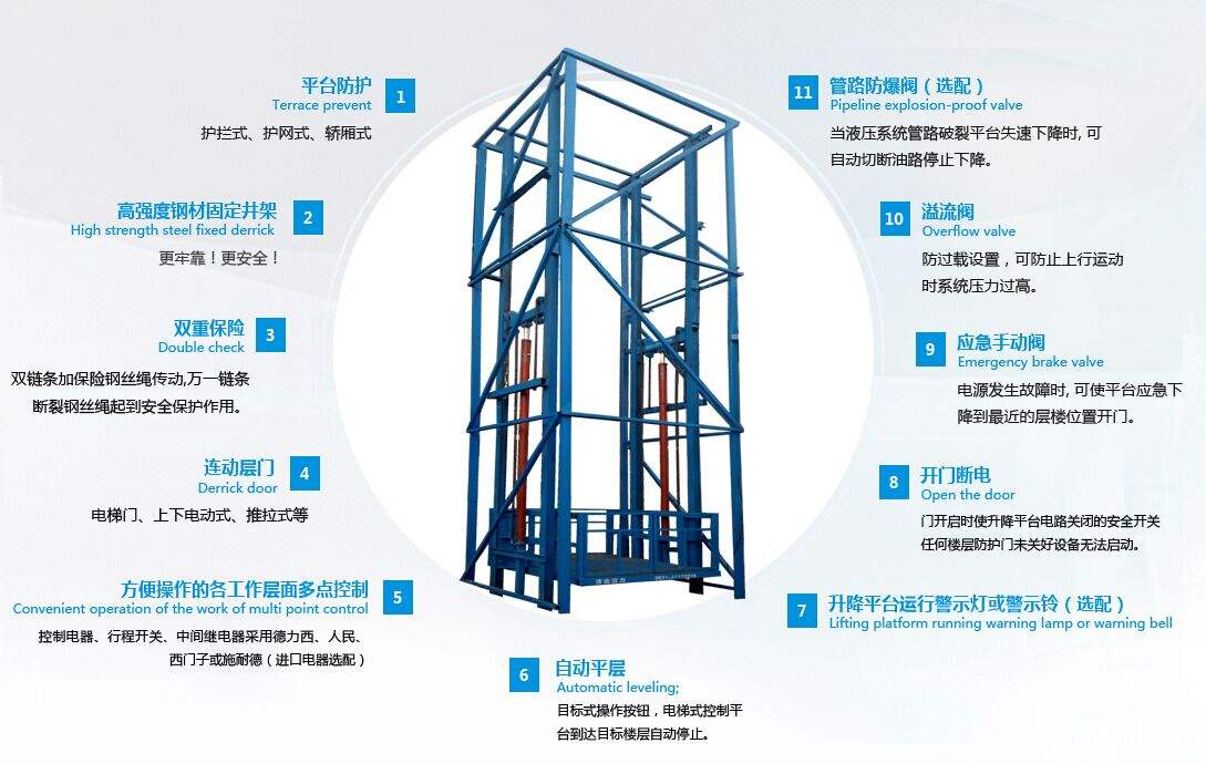 小型導(dǎo)軌式貨梯圖片/小型導(dǎo)軌式貨梯樣板圖 (3)