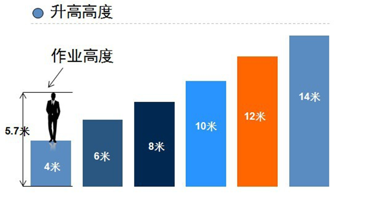 江西自行式铝合金升降机厂家 选【广州捷粤升降机械】