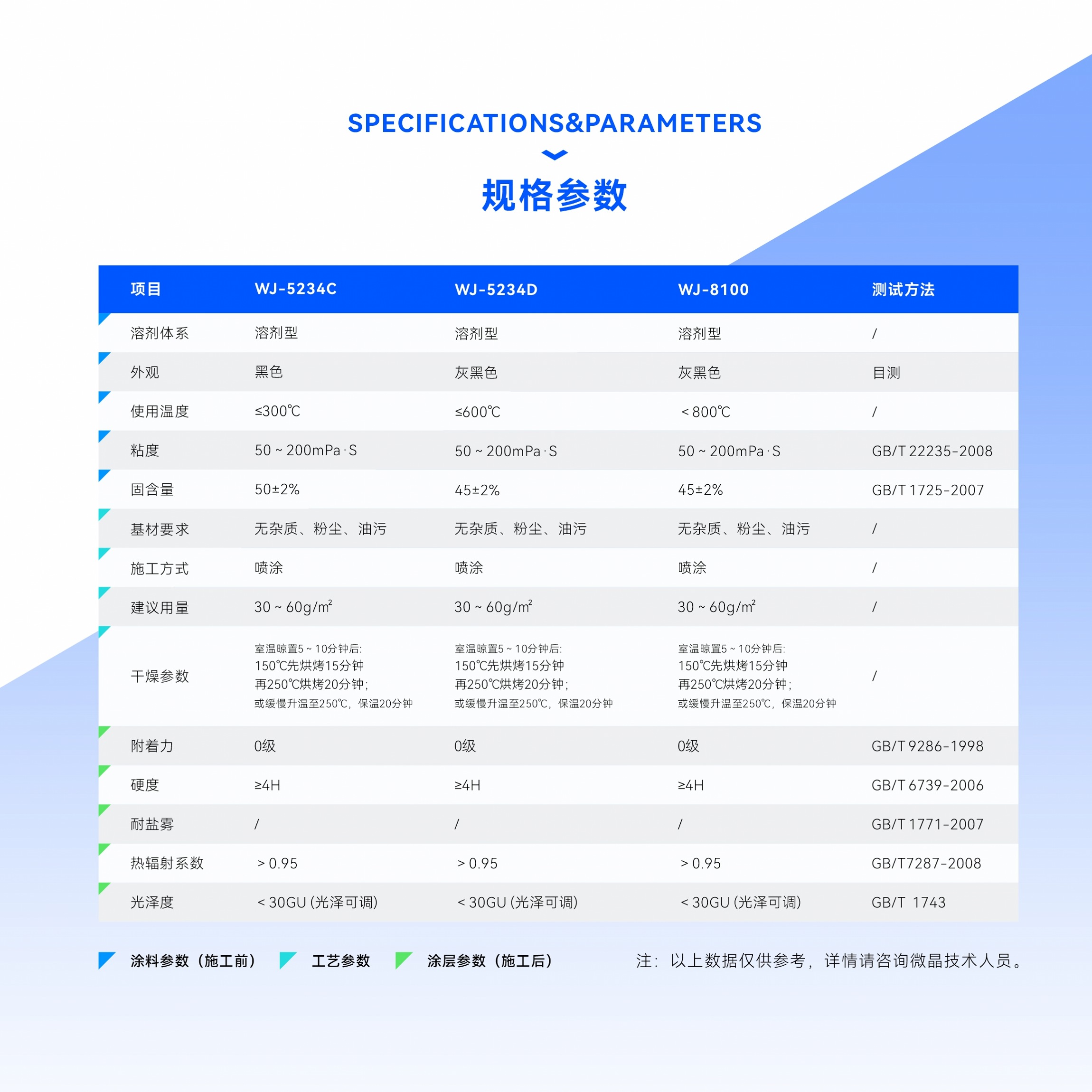 散熱涂料圖片/散熱涂料樣板圖 (4)