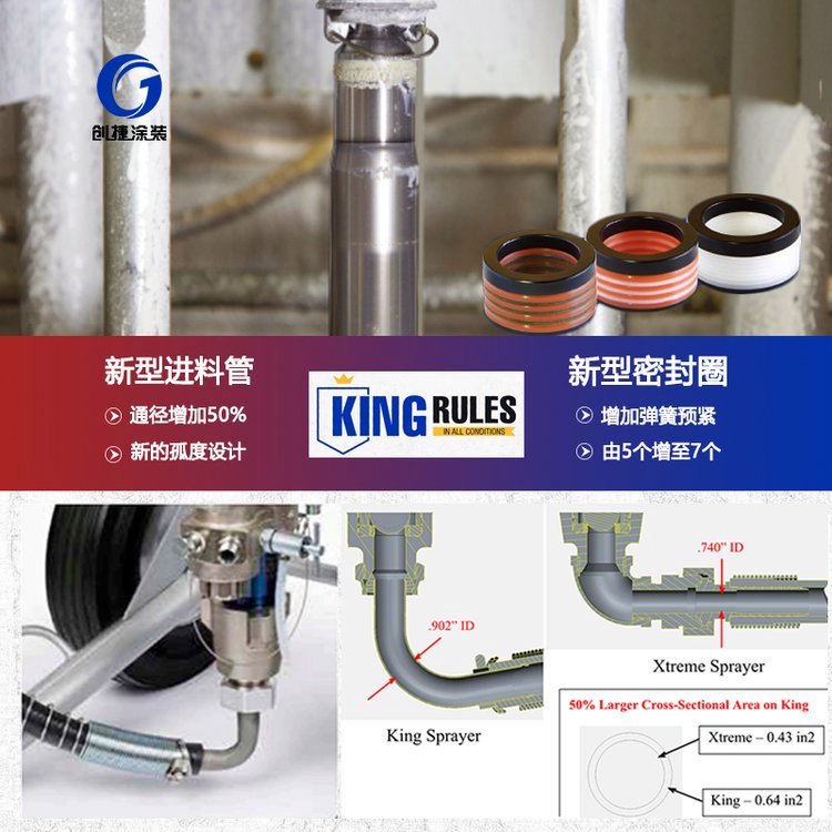固瑞克噴涂機圖片/固瑞克噴涂機樣板圖 (2)