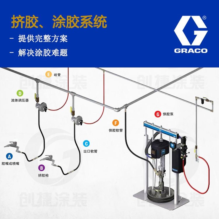 固瑞克涂胶机 固瑞克供胶系统 自动涂胶机 胶粘剂密封胶供胶泵图片