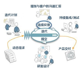 东莞 MES系统开发商 生产管理厂家