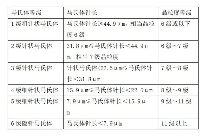 碳钢低温测试GB/T 2423.1-2008CMA CNAS检测报告图片