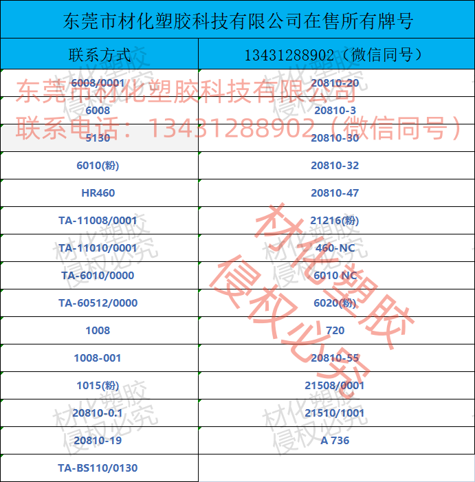 苏威 PVDF苏威 PVDF，厂家供应，价格，规格【东莞市材化塑胶科技有限公司】